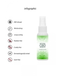 Huile de massage 50ml - Natural CBD